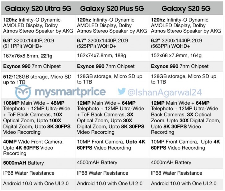 Samsung Galaxy S20 Leak Specs Boldtechinfo