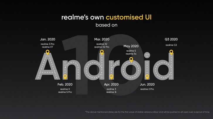 This is when the global versions will get the stable build of Realme's custom UI