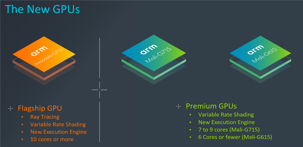 Arm Announces New Immortalis GPU with Hardware-Based Ray Tracing for Mobile