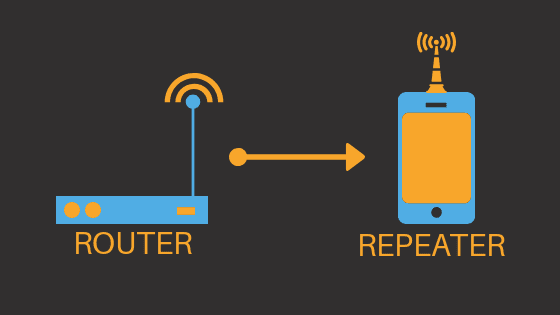 How you can Use Android Smartphone As WIFI Repeater