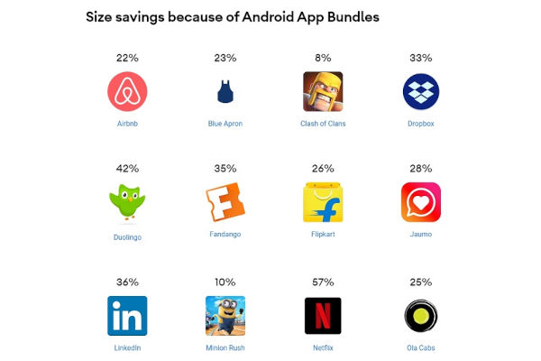 The Amazon Appstore would Support Android App Bundles (AAB)