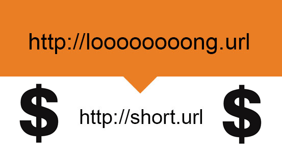 URL shortener adsense alternatives
